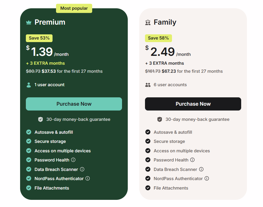 NordPass Premium at $1.39 per month and Family at $2.49 per month, both showing a 27-month introductory price and a 30-day money-back guarantee