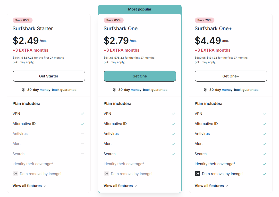 Surfshark pricing page showing Starter at $2.49/mo, One at $2.79/mo, and One+ at $4.49/mo, each with 3 extra months and a 30-day money-back guarantee
