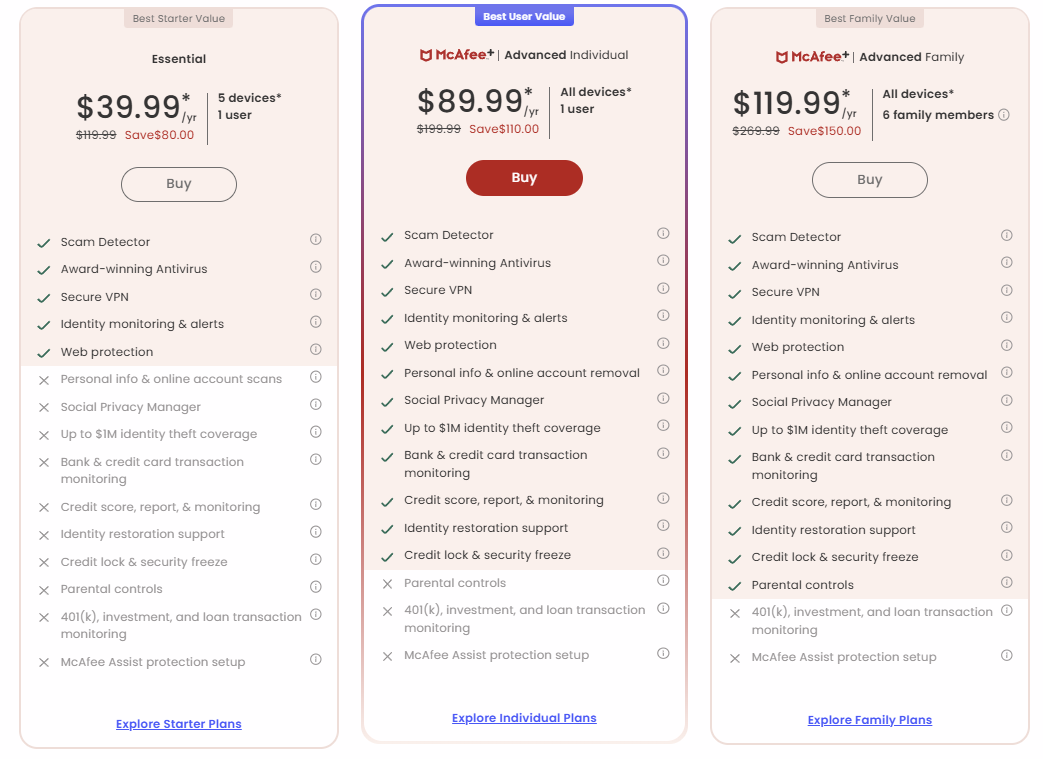McAfee plan comparison showing Essential at $39.99, McAfee+ Advanced Individual at $89.99 and McAfee+ Advanced Family at $119.99 per year, with feature checklists